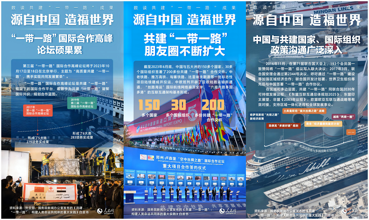 數讀共建“一帶一路”成果：源自中國 造福世界